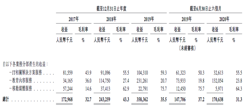 屏幕快照 2020-09-20 下午7.46.32.png