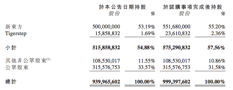 手機(jī)屏幕截圖描述已自動生成