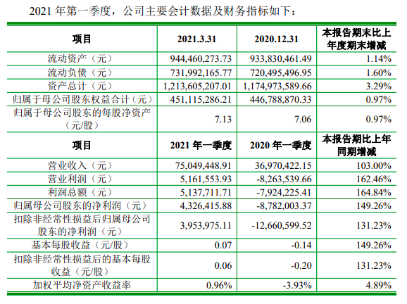 截屏2021-04-22 下午10.34.07.png