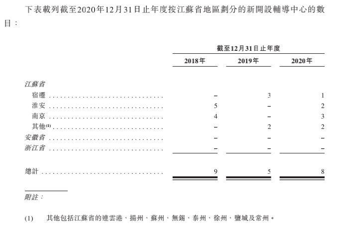 0佳一輔導(dǎo)中心.png