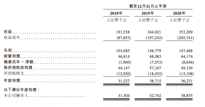 0佳一財(cái)務(wù)數(shù)據(jù)概要.png