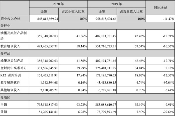 科德分業(yè)務(wù)營收.jpeg