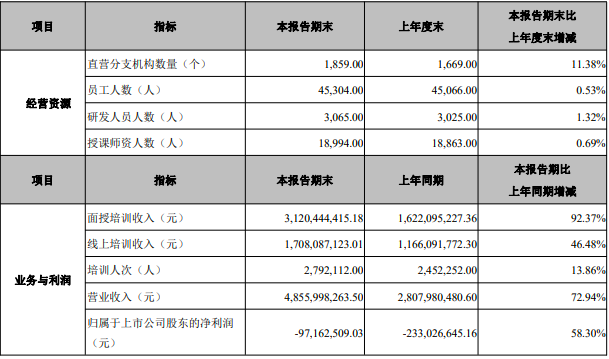 0中公營收.png