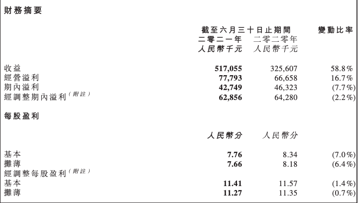 截屏2021-08-30 下午3.01.10.png