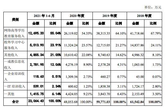 屏幕快照 2021-10-08 上午9.21.25.png