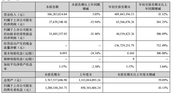 屏幕快照 2021-10-25 下午1.53.51.png