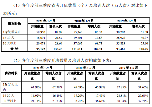 各年度前三季度省考開班數(shù)量（個(gè)）及培訓(xùn)人次（萬人次）對(duì)比.png