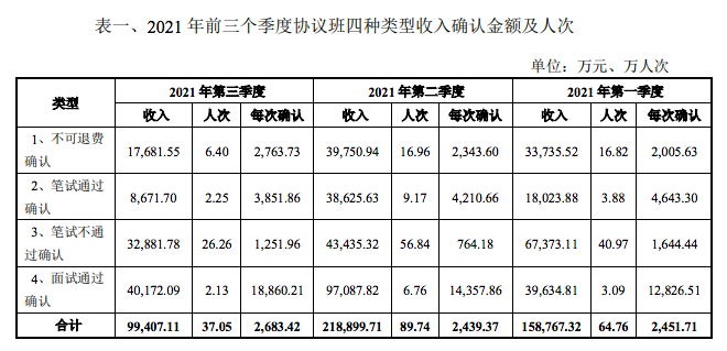 2021前三季度協(xié)議班.png