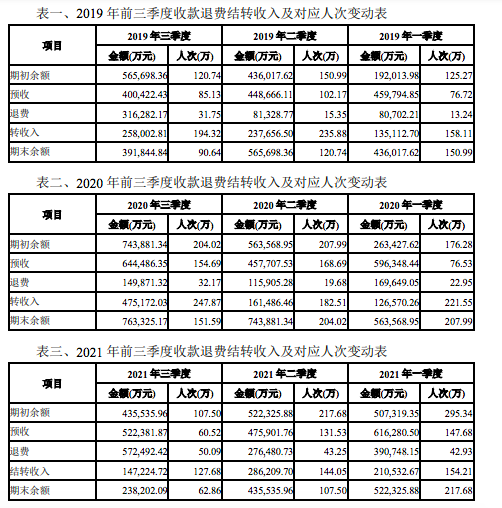 各年度前三季收退費(fèi).png