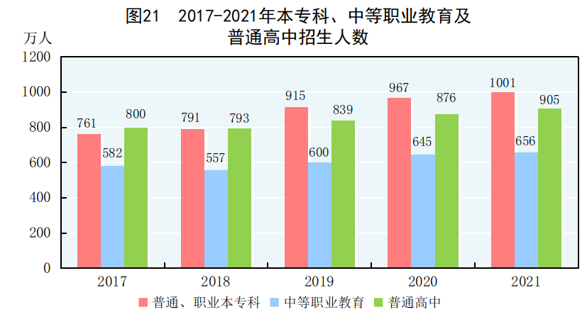 0國家統(tǒng)計局學生數(shù)量W020220228327262828470.png