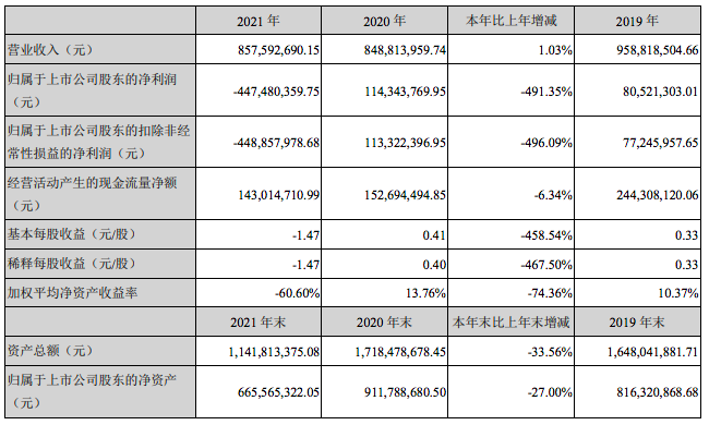 屏幕快照 2022-04-28 下午4.31.33.png