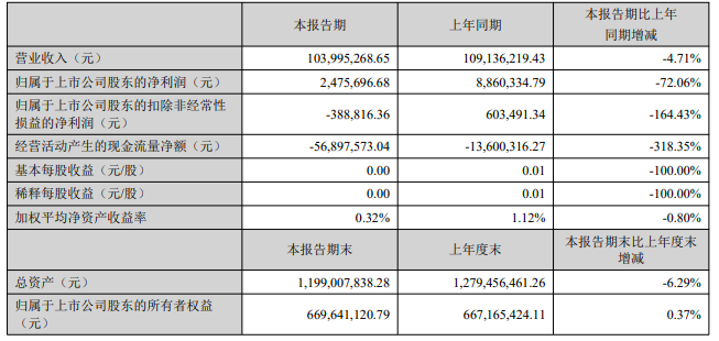 屏幕快照 2022-05-04 下午7.00.59.png