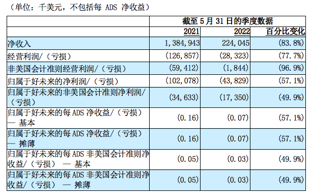 屏幕快照 2022-07-29 下午5.27.39.png