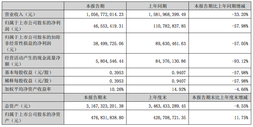 屏幕快照 2022-08-30 下午2.11.59.png