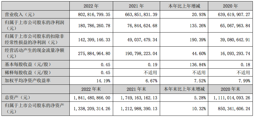 00傳智屏幕快照 2023-04-18 下午7.06.59.png