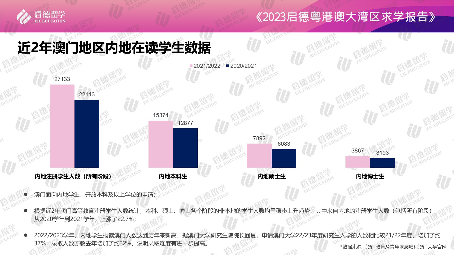 00啟德澳門學(xué)生數(shù)據(jù)圖片2.png